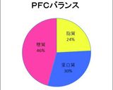 高タンパク＊肉味噌丼作り方7写真