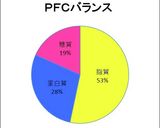 糖質オフ＊リアル餅作り方9写真