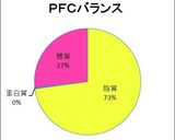 糖質オフ＊りんごバター作り方7写真