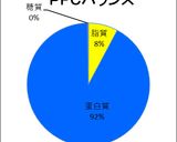 高タンパク＆低糖質＊炊飯器で作る鶏ハム作り方9写真
