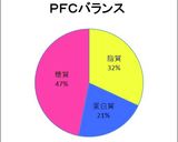 糖質オフ＊味噌カツの味噌だれ作り方3写真