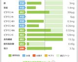 185Kcal超低糖低カロリー冷やし中華作り方4写真