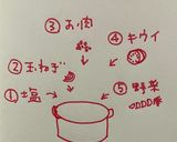 酸味が美味しい摘果キウイのカレー作り方2写真