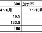 1時間で美味しい手打ちうどん作り方34写真
