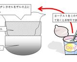 生クリームなしでデコレーションケーキ作り方1写真