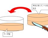 生クリームなしでデコレーションケーキ作り方2写真