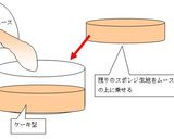 生クリームなしでデコレーションケーキ作り方7写真