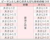 簡単！油揚げ、ピーマン、しめじのきんぴら炒め作り方2写真