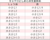 味つけ簡単！キャベツとしめじの生姜炒め作り方2写真