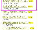 ☆オクラとウインナーのバターポン酢炒め☆作り方4写真