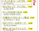 ～ヒット☆コーンとワカメのかき揚げ～作り方4写真