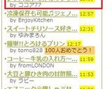 レタスとゆで卵のイタリアンサラダ♫♬作り方5写真