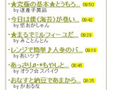 ★究極の基本★とうもろこしのゆで方作り方8写真