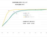 46℃ BONI燗酒！日本酒温度上昇実験作り方51写真