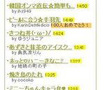 ﾋﾞｰﾙに合う☆手羽先作り方4写真