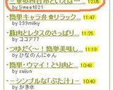 お店の味!とんてき♪作り方5写真
