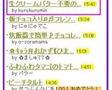 生クリームバター不要の簡単カルボナーラ作り方4写真