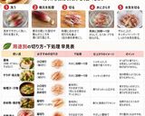 保存版✅みょうがの下処理｜えぐみ・アク抜きの仕方作り方1写真