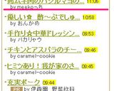 鶏ムネ肉のバジルマヨのっけ焼き♪作り方6写真