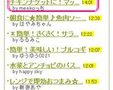 ナゲットに！簡単マック風BBQソース作り方3写真