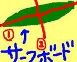 簡単♪サーフィンちらし寿司作り方2写真