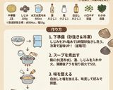 旨味爆発！至福の青森しじみラーメン🍜作り方1写真