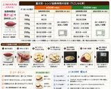 保存版✅さつまいも電子レンジ加熱｜下ごしらえ時短作り方1写真