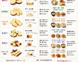 保存版✅さつまいもの切り方｜料理別・形別作り方1写真