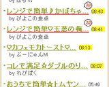 レンジで簡単♪かぼちゃのドレッシング和え作り方5写真
