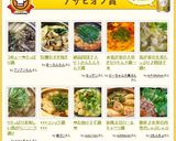 お助けネギ鍋作り方10写真