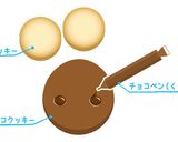 チョコリスクッキー作り方12写真