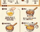 海老天ぷらの卵とじ丼作り方1写真