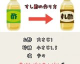 揚げ茄子のピリ辛香味和え作り方1写真