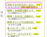 冷めてもやわらか～なムネ肉のから揚げ作り方7写真