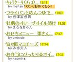 ｷｬﾗｹｰｷ（ﾁｮｺ）の作り方作り方16写真
