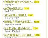 かぼちゃ蒸しパン作り方7写真