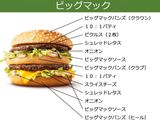 ベーグルでハンバーガービッグマック風作り方7写真