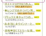今夜は御祝い　お義母さんのチキン♡作り方11写真