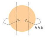 ほんのり甘い❤ 1.5斤の角食パン作り方3写真