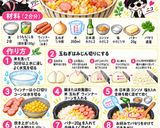 とうもろこしとウィンナーの炊き込みご飯　☆作り方1写真