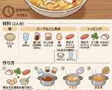 つるとんたん風明太餡かけ卵とじのおうどん作り方1写真