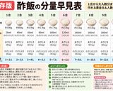 保存版✅酢飯の作り方|すし酢の分量の黄金比レシピ作り方1写真