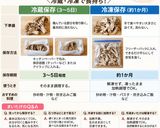 保存版✅舞茸の保存方法|冷蔵・冷凍で長持ち作り方1写真