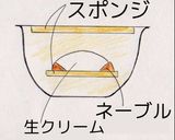ほんのりネーブル香るチーズムース作り方12写真