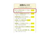 ずっとやわらか～♡【いも団子・いももち】作り方12写真