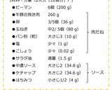 ピーマンの肉詰め作り方11写真