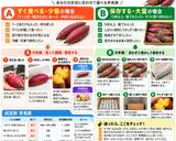 保存版✅掘りたて泥付きさつまいもの保存｜食べ頃作り方1写真