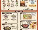 黄金比の割り下で🥘絶品すき焼き🥰作り方1写真