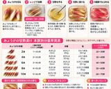 🔰簡単!下処理も不要・レンジでみょうがの甘酢漬け作り方1写真