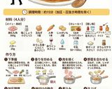 絆を煮込む！りくりゅうハイブリッドカレー作り方1写真